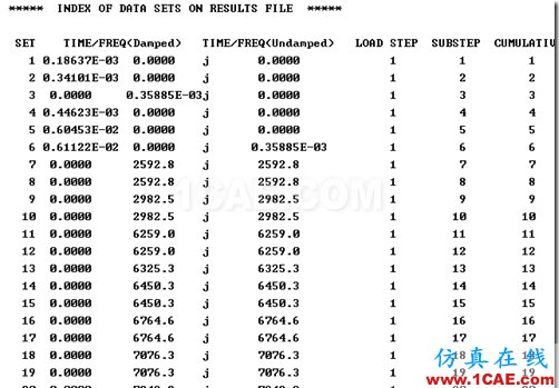 image 基于ANSYS 經(jīng)典界面的厚壁圓筒的轉(zhuǎn)子動力學(xué)分析(模態(tài)分析)ansys workbanch圖片26