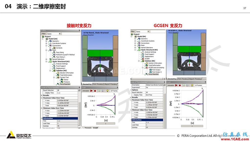 ansys General Contact在接觸定義中的運用(44頁PPT+視頻)ansys分析圖片37