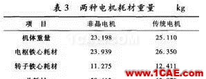 傳統(tǒng)電機(jī)和新型非晶電機(jī)性能的仿真對比Maxwell仿真分析圖片13