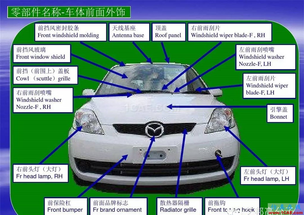 汽車零部件中英文圖解大全（珍藏版）機(jī)械設(shè)計資料圖片3