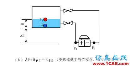 常見儀表原理,這些動(dòng)圖讓你看個(gè)明白機(jī)械設(shè)計(jì)技術(shù)圖片22