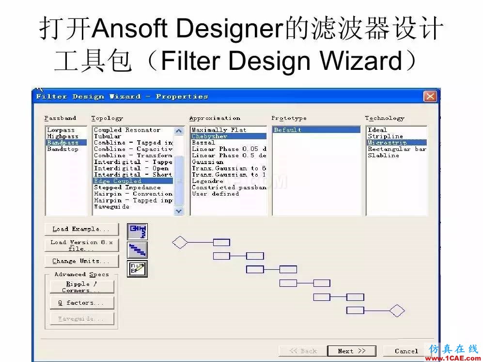 干貨！濾波器設計實例講解（PPT）HFSS圖片6