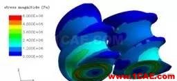 ANSYS POLYFLOW 系列（1）單/雙螺桿輸送與混合模擬【轉發】ansys分析圖片12