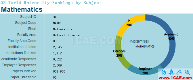 2017年QS世界大學專業(yè)排名發(fā)布，涵蓋46個學科圖片31