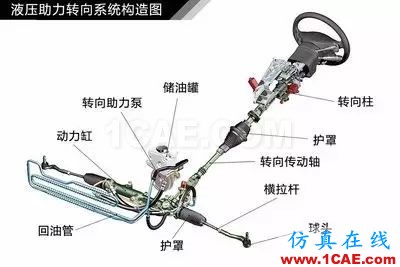 方向盤的工作原理。。漲知識!【轉發】機械設計資料圖片5