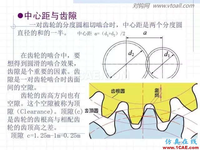 齒輪齒條的基本知識(shí)與應(yīng)用！115頁ppt值得細(xì)看！機(jī)械設(shè)計(jì)教程圖片27