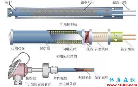 常見儀表原理,這些動(dòng)圖讓你看個(gè)明白機(jī)械設(shè)計(jì)圖例圖片5