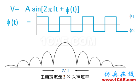 IC好文推薦：信號源是如何工作的？HFSS分析圖片32