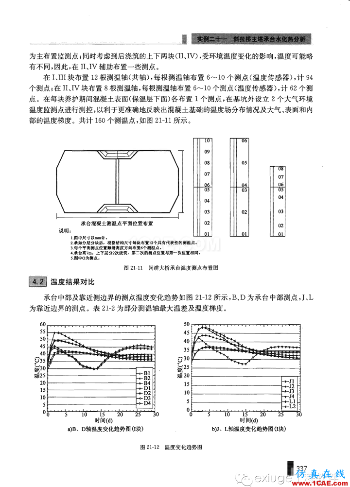 Midas Civil 實(shí)例之二十一斜拉橋主塔承臺水化熱分析Midas Civil學(xué)習(xí)資料圖片11
