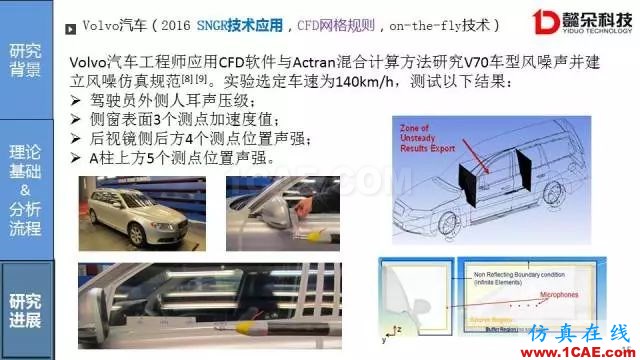 【技術貼】汽車風噪聲仿真方法研究進展【轉發】Actran培訓教程圖片15