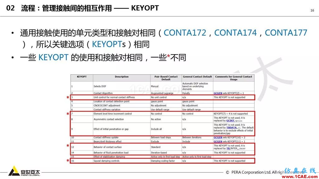 ansys General Contact在接觸定義中的運用(44頁PPT+視頻)ansys培訓課程圖片16