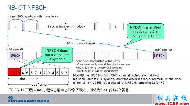 創(chuàng)新不止！一文讀懂NB-IoT原理及測試ansysem仿真分析圖片42