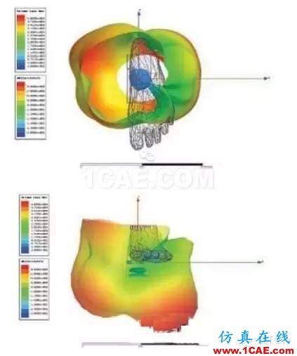 點擊圖片可在新窗口打開 可穿戴無線設備與ANSYS仿真技術ansys hfss圖片1