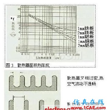 開關(guān)電源的熱設(shè)計(jì)方法詳解 開關(guān)電源的熱設(shè)計(jì)方法詳解