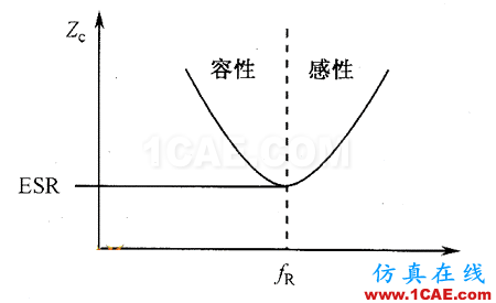 【深度】關(guān)于濾波電容、去耦電容、旁路電容作用及其原理HFSS培訓(xùn)課程圖片4