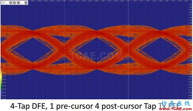 T57 DDR5設(shè)計應(yīng)該怎么做？【轉(zhuǎn)發(fā)】HFSS圖片11