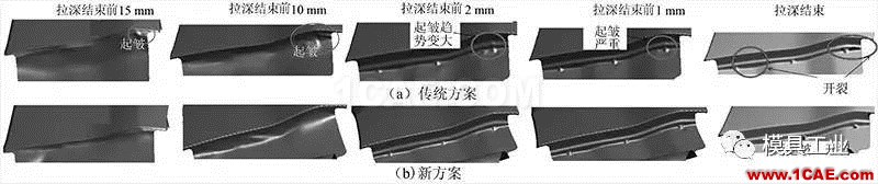 【干貨】應(yīng)對(duì)汽車翼子板拉深起皺開(kāi)裂的技術(shù)總結(jié)【轉(zhuǎn)發(fā)】autoform仿真分析圖片7
