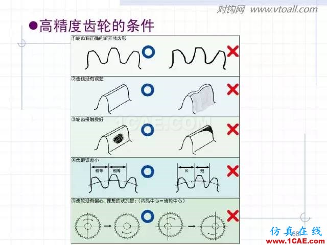 齒輪齒條的基本知識(shí)與應(yīng)用！115頁ppt值得細(xì)看！機(jī)械設(shè)計(jì)培訓(xùn)圖片68