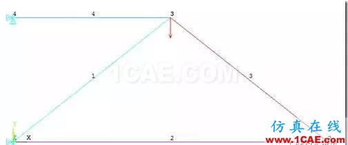 image 【技術篇】ANSYS與ABAQUS的靜力學分析ansys workbanch圖片13