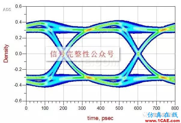 【干貨】高速電路設(shè)計(jì)中，串行信號的設(shè)計(jì)與仿真【轉(zhuǎn)發(fā)】HFSS培訓(xùn)課程圖片6
