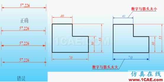 機(jī)械制圖基礎(chǔ)知識,大學(xué)四年的精華全在這里了!機(jī)械設(shè)計(jì)技術(shù)圖片16