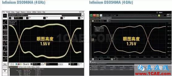 老司機(jī)談示波器本底噪聲對(duì)眼圖的影響ansysem學(xué)習(xí)資料圖片4