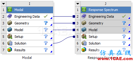 ANSYS Workbench工具箱中Custom Systems功能介紹ansys結構分析圖片8