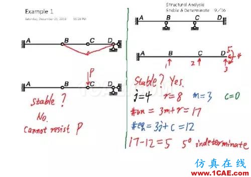 3b66ec0c07683e923c9123e8e5d84b9a_b.jpg 結構分析:穩(wěn)定與靜定判斷cae-fea-theory圖片8