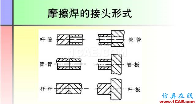 100張PPT，講述大學四年的焊接工藝知識，讓你秒變專家機械設計資料圖片40