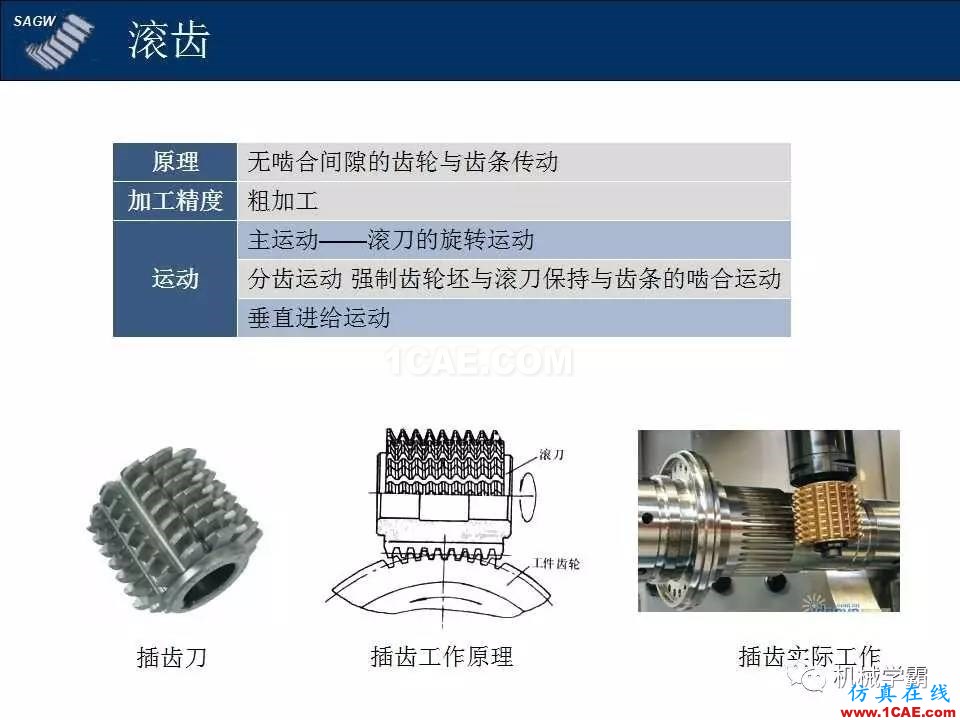高品質(zhì)齒輪的制造,從設(shè)計(jì)加工到質(zhì)檢測(cè)試全過程,看著好爽!機(jī)械設(shè)計(jì)技術(shù)圖片2