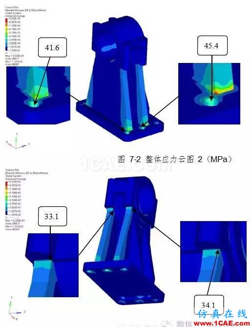 動車城軌牽引制動系統試驗臺軸承座靜強度及模態分析計算 動車城軌牽引制動系統試驗臺軸承座靜強度及模態分析計算hypermesh分析圖片7