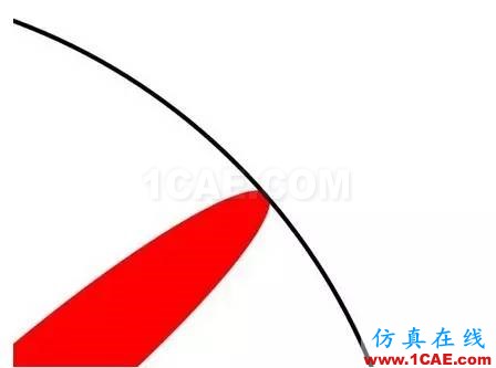 本科、碩士和博士到底有什么區別？ansys培訓的效果圖片10