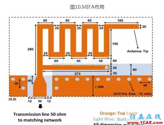 2.4G 天線設(shè)計(jì)完整指南(原理、設(shè)計(jì)、布局、性能、調(diào)試)【轉(zhuǎn)發(fā)】HFSS仿真分析圖片11