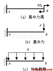[原創]形函數對計算精度的影響-以BEAM188梁單元為例ansys結果圖片2