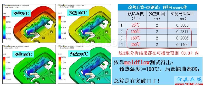 光寶移動經驗分享《基于Insert-Overmolding金屬預熱對產品變形及鋼化玻璃易碎的成因探討》moldflow結果圖片9