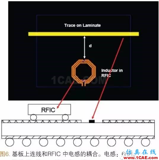 射頻封裝系統SIP（System In a Package）ADS電磁應用技術圖片6