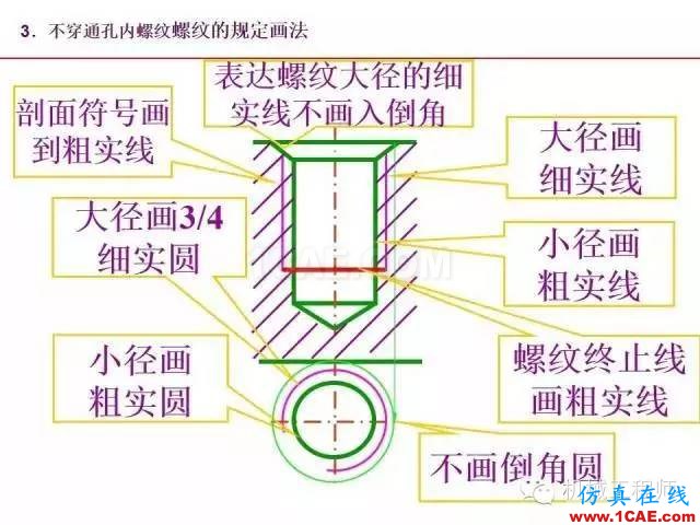【專業積累】80頁PPT讓你全面掌握工程圖中的標準件和常用件機械設計教程圖片18