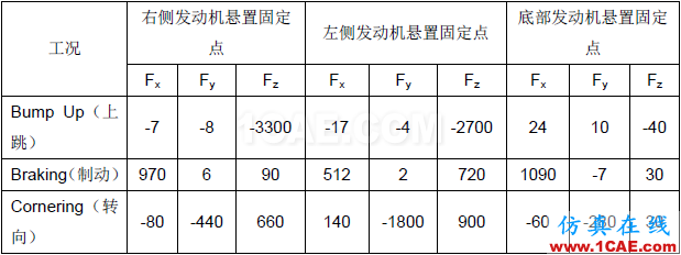 360反饋意見截圖16421103117116125.png 汽車車身件強(qiáng)度失效問題的解決方案【轉(zhuǎn)發(fā)】autoform培訓(xùn)課程圖片4