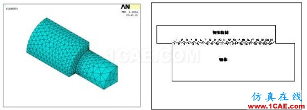 專業連載文章 | ANSYS中索單元的二次開發 Part5-鋼棒螺紋接頭的接觸有限元應用探討ansys分析圖片25