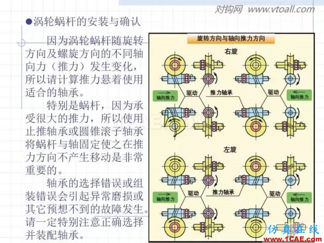 齒輪齒條的基本知識(shí)與應(yīng)用！115頁ppt值得細(xì)看！機(jī)械設(shè)計(jì)技術(shù)圖片98