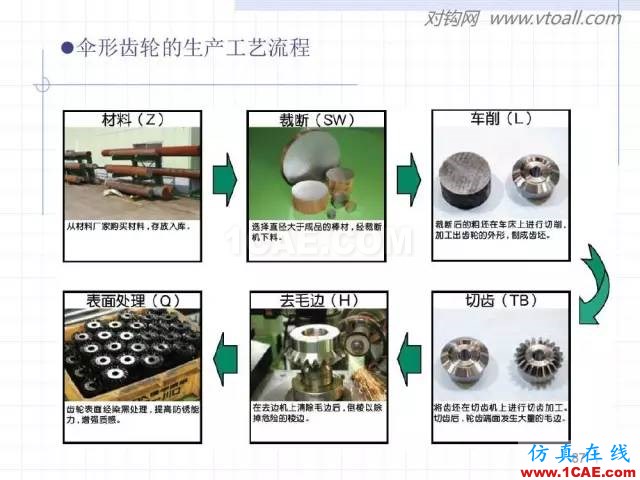 齒輪齒條的基本知識(shí)與應(yīng)用！115頁ppt值得細(xì)看！機(jī)械設(shè)計(jì)案例圖片87
