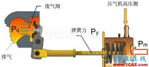 渦輪增壓發動機進氣噪聲控制詳解，值得收藏ansys仿真分析圖片41