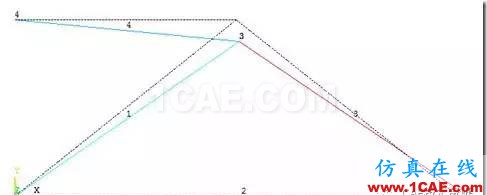 image 【技術篇】ANSYS與ABAQUS的靜力學分析ansys分析圖片11