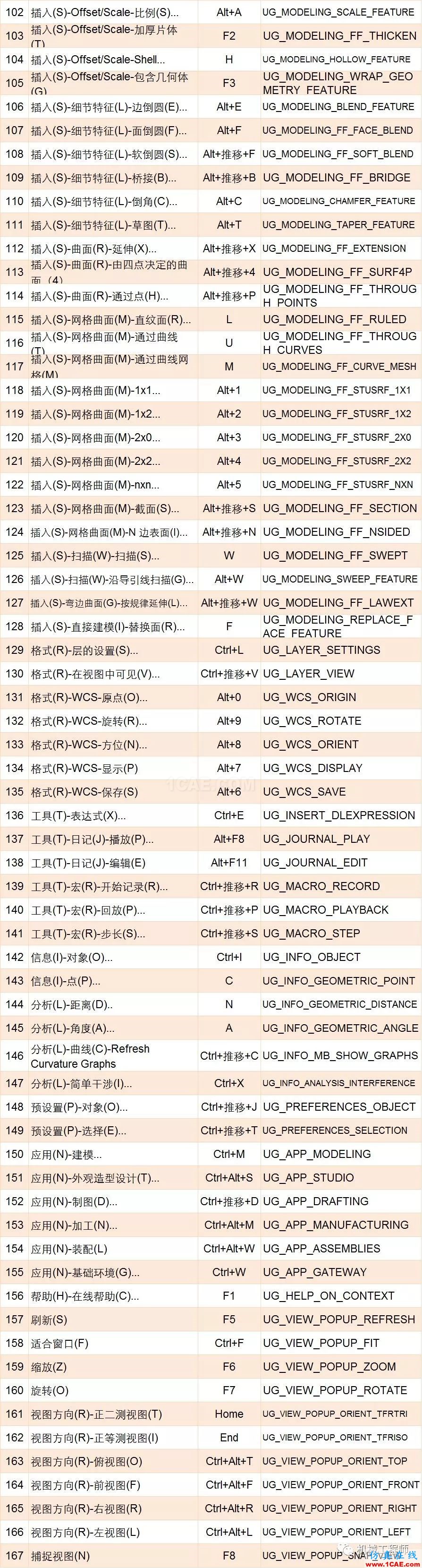 【軟件技巧】UG設計中必備快捷鍵匯總，助你更上一層樓ug培訓課程圖片4