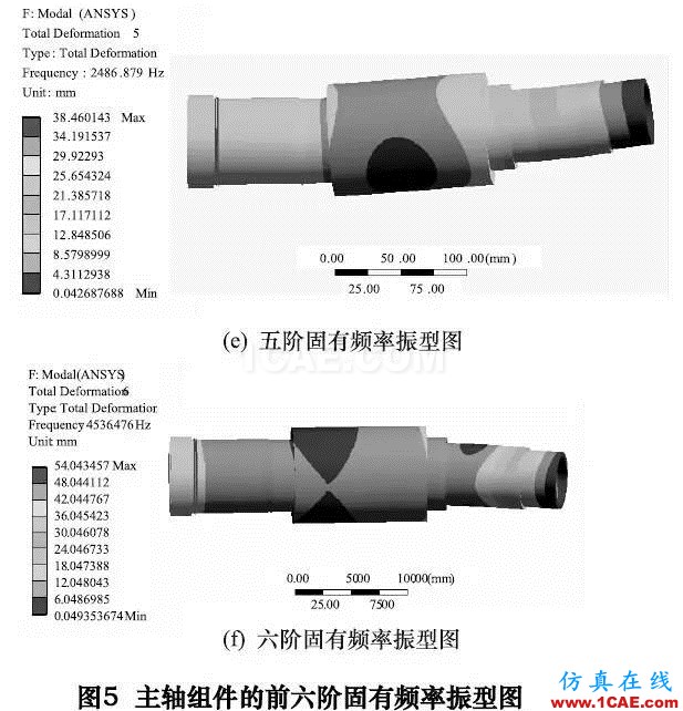 機床大講堂第146講——陶瓷-鋼復合結構高速電主軸的研究(下)ansys分析案例圖片3