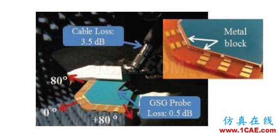 5G移動終端28GHz多極化天線陣列,看看別人怎么設(shè)計的HFSS分析圖片10