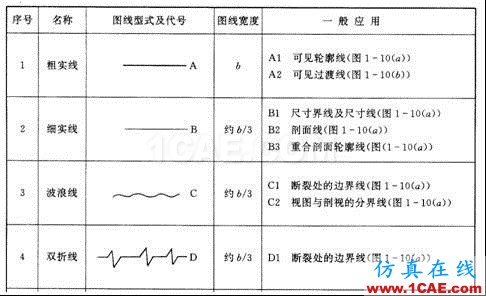 機(jī)械制圖基礎(chǔ)知識,大學(xué)四年的精華全在這里了!機(jī)械設(shè)計(jì)教程圖片6