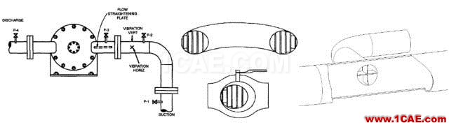 管道振動分析技術(shù)：機(jī)械振動和流致振動ansys分析案例圖片29