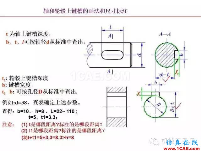 【專業積累】80頁PPT讓你全面掌握工程圖中的標準件和常用件機械設計資料圖片50