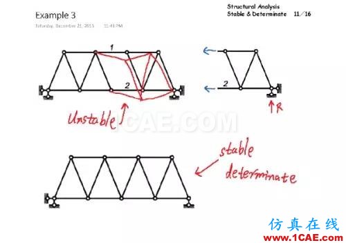 d28e86a7be37cadcb54b7d5098d408c4_b.jpg 結構分析:穩(wěn)定與靜定判斷cae-fea-theory圖片10